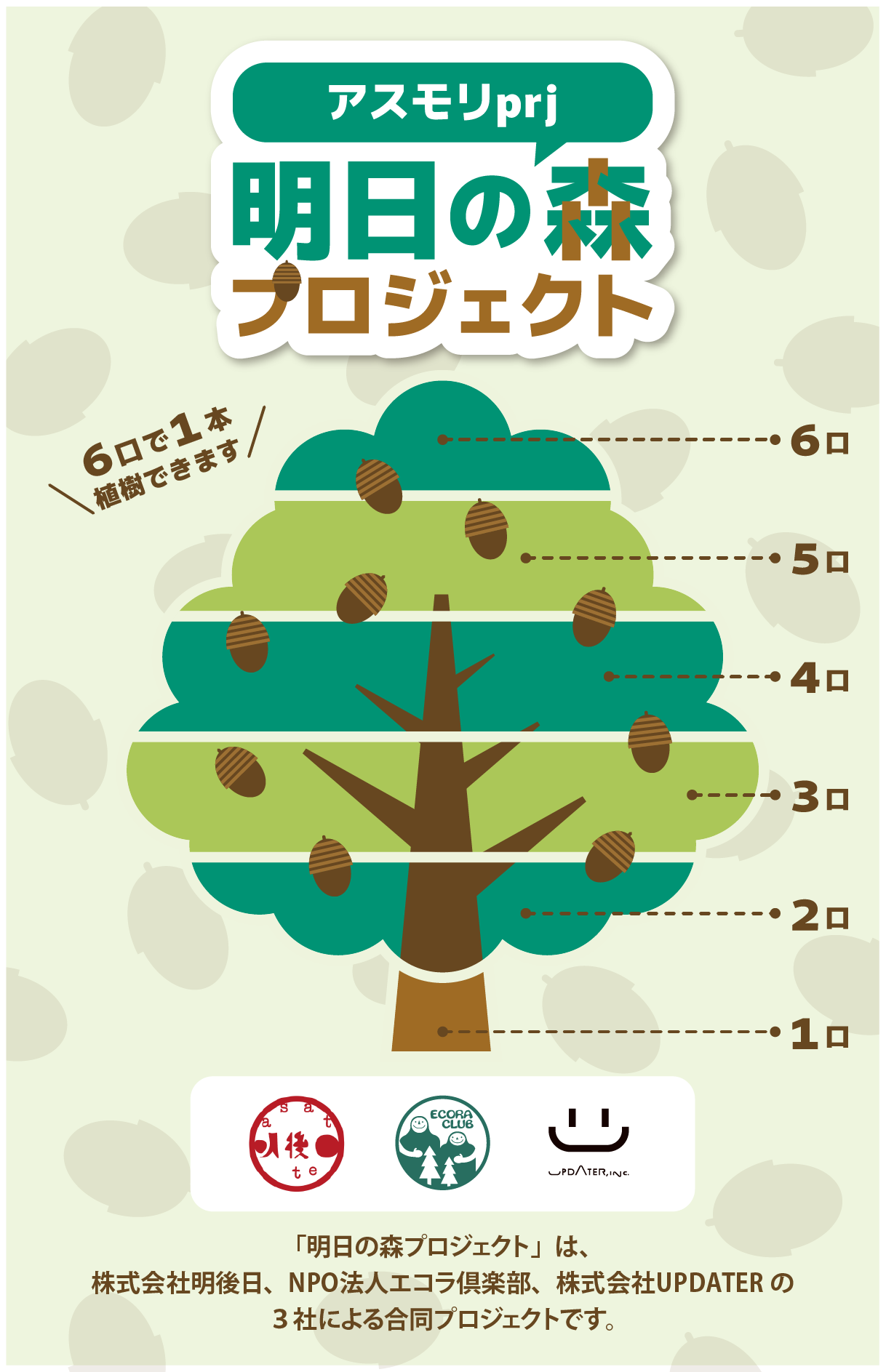 どんぐりを食べる野生生物が食べ物に不自由せず山で過ごすことで、人間が暮らす場所と住み分けることができるように、森を育てるための植樹を行う寄付プロジェクトです。

2025年は、クマの出没が相次ぎ、森や里山に注目が集まっていました。

これまで私たちは、建築や燃料などのために山の木を伐り出し、活用して暮らしてきました。木がなくなった山はその後どうなるのか、まで考える余裕も配慮もなく前進してきました。今回の取り組みは、これらの山に、その土地に本来あるべき姿の森を育てていく長い時間をかけた営みです。

苗木を植える前には、土壌を整える「地拵え」が必要で、植えた後も数年にわたり雑草を刈り、木が根づく環境を守ります。どんぐりが実を結ぶまでには、8〜10年という歳月がかかります。地域の専門家とともに行うこの植樹は、「植えて終わり」ではなく、自然と共に生き直すための一歩です。未来へ森を手渡すために、皆さんの寄付が、時間をかけて育つ森の力になります。

【ご寄付される方へ】
ご寄附いただいた方のお名前を5月まで開催中の小泉今日子のライブツアー「KK60〜コイズミ記念館〜」の開場中の映像に掲載させていただきます。
お名前（ニックネーム）はカート画面にてご記入ください。